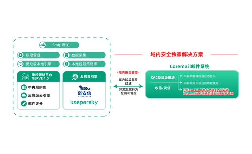 喜報 Coremail榮獲廣東省信息技術應用創新優秀產品和解決方案