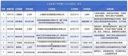 廣東建科上市后布局西藏林芝 大手筆簽約打造智能檢測試驗基地